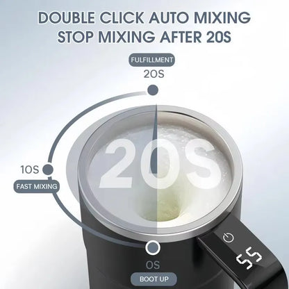 AutoMix